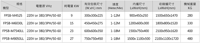 F-510-VS 系列 / L型全自動包裝機FM系列 / 規格表