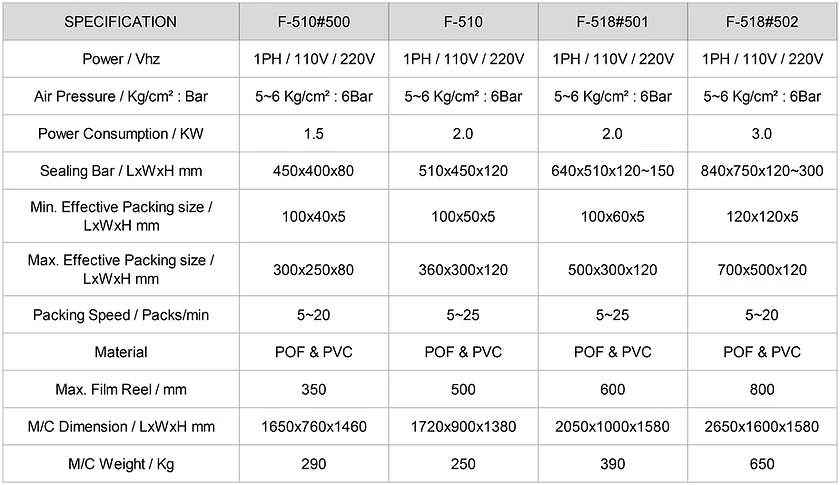 F-510 Auto L-Type Packaging Machine Specification