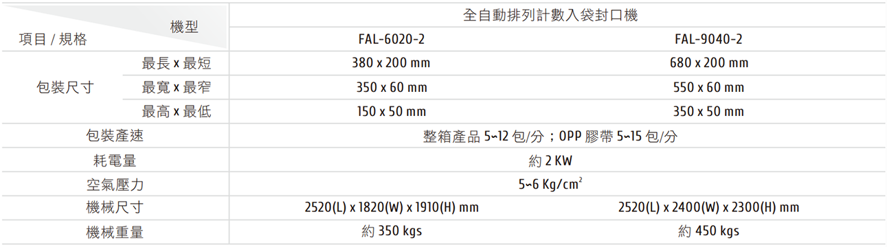 FYT-501＆FM-7540-4L 高速淺箱收縮包裝機 機械規格表