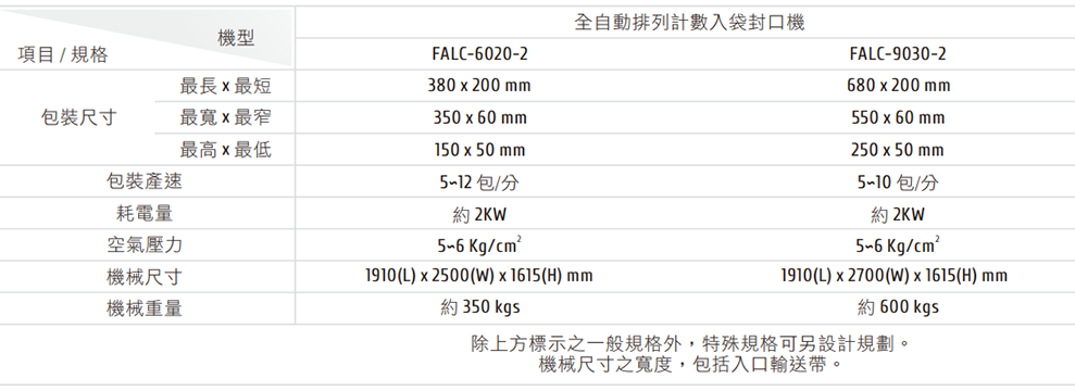 FALC-6020-2 全自動計數整列包裝機 機械規格表