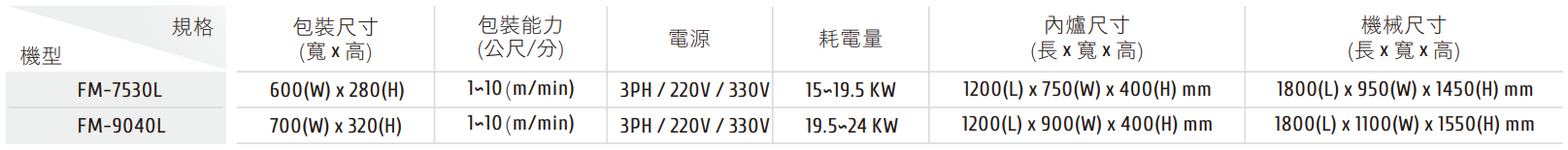 FALC-9020-2A 全自動多包裝機 規格表