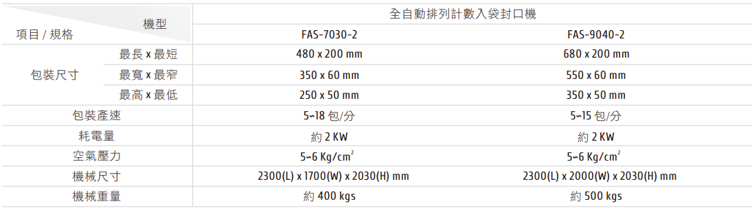 FYT-501＆FM-7540-4L 高速淺箱收縮包裝機 機械規格表
