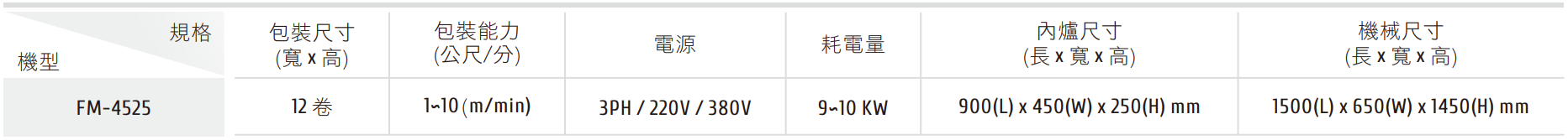 FASP-6020-2 PVC & OPP 膠帶計數整列包裝機 FM-4525 系列 收縮機 / 規格表