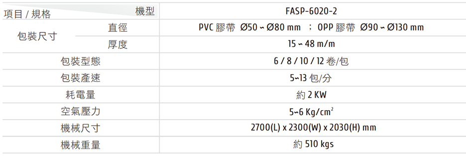 FASP-6020-2 PVC & OPP 膠帶計數整列包裝機 機械規格表