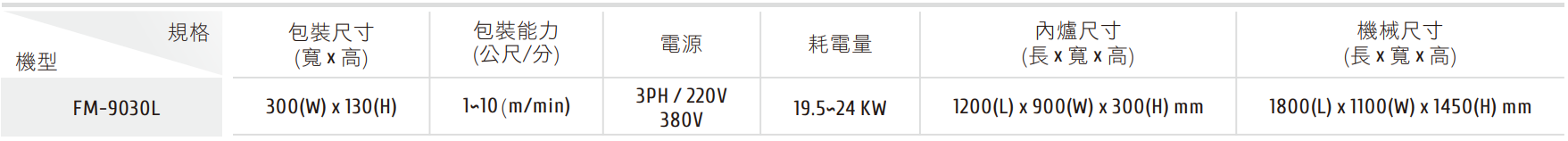 FASP-9020-2A PVC & OPP 膠帶計數整列包裝機 FM 系列 收縮機 / 規格表