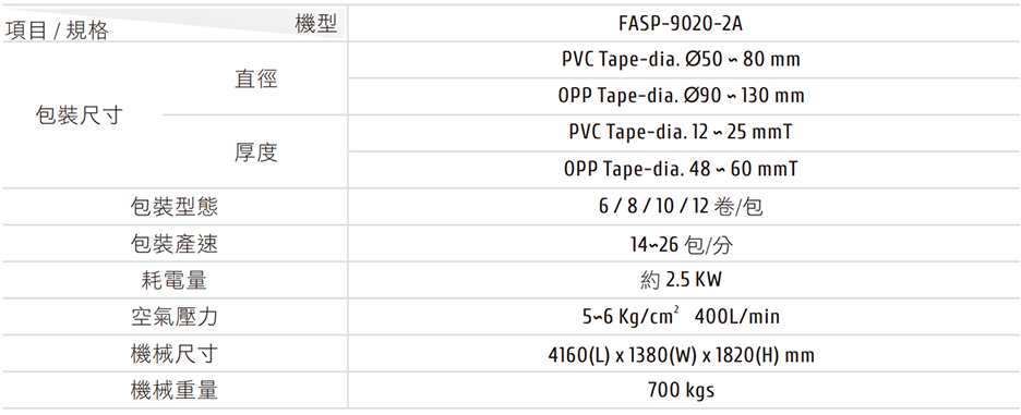 FASP-9020-2A PVC & OPP 膠帶計數整列包裝機 機械規格表