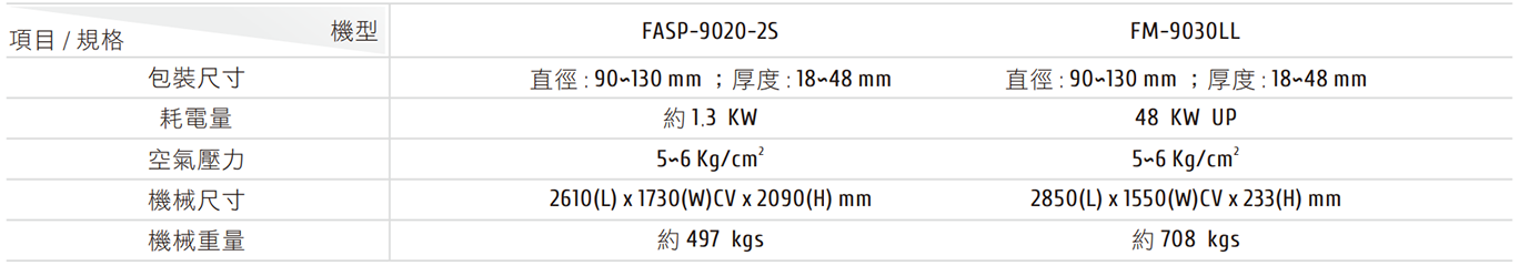 FASP-9020-2S手風琴式美紋膠帶包裝機 機械規格表