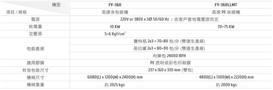 FY-360＆FY-360LLMT 高速多包裝機 機械規格表