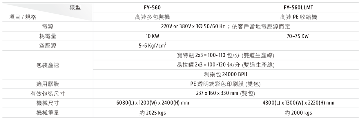 FY-560＆FY-560LLMT 高速多包裝機 機械規格表