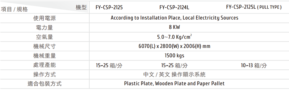 FY-CSP-2125 FY-CSP-2124L FY-CSP-2125L(PULL TYPE) 自動裹包裝機 機械規格表