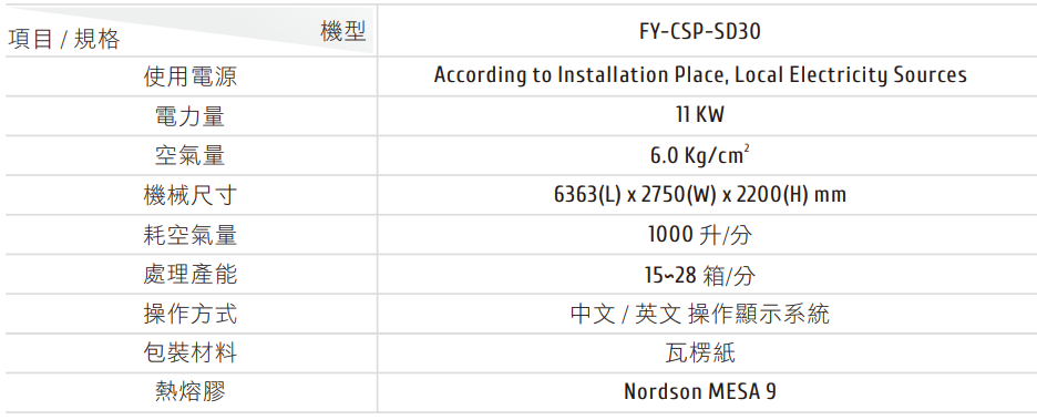 FY-CSP-SD30 ⾃動⾼速裝箱裹包機 機械規格表