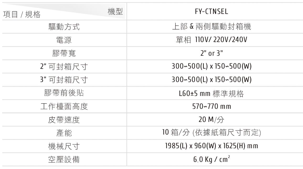 FY-CTNSEL 系列 自動封箱機 規格表
