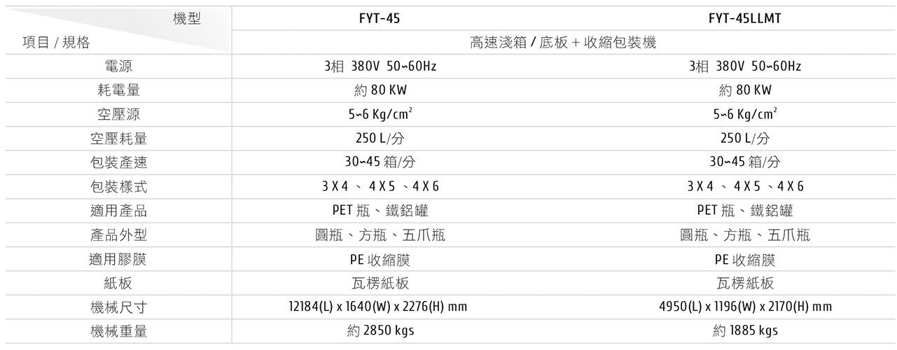 FYT-45＆FYT-45LLMT 高速淺箱/底板+收縮(二機一體)包裝機 Specification