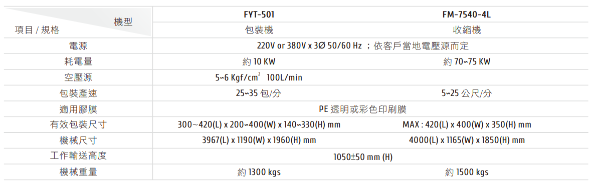 FYT-501＆FM-7540-4L 高速淺箱收縮包裝機 機械規格表