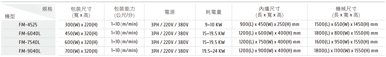 FA-6030-2 經濟型套袋封口包裝機 FM系列 收縮機 / 規格表