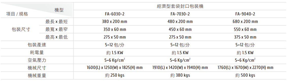 FA-603-2 經濟型套袋封口包裝機規格表