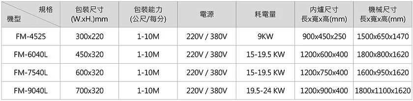 FA-603-2 經濟型套袋封口包裝機FM系列 / 規格表